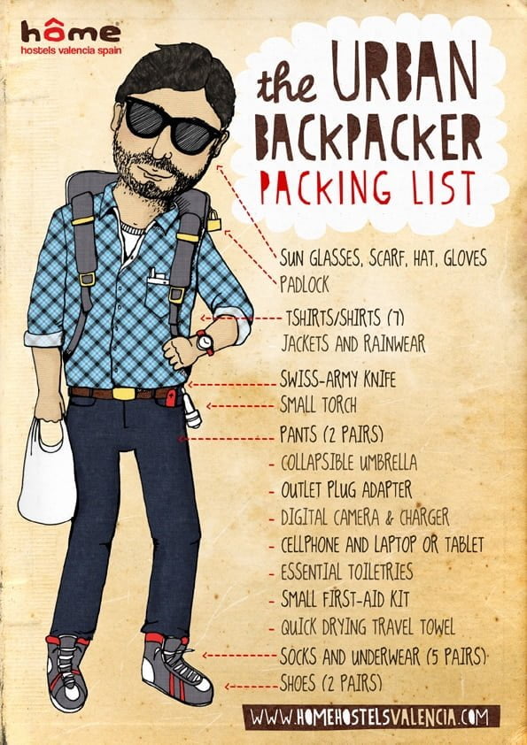 Backpack for Europe - Travel Packing List • Home Hostels Valencia